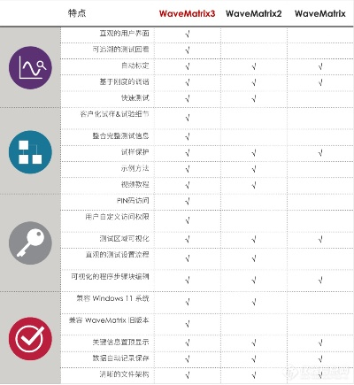 万能看旧版本,快速响应计划分析&amp;体验版_v3.275