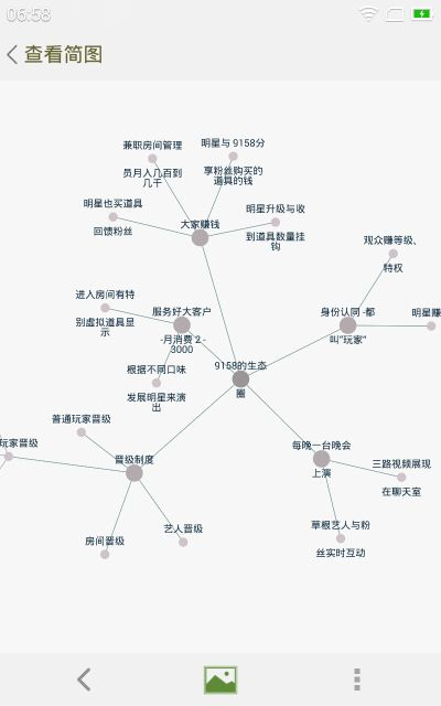 思维简图官方下载,高速响应设计策略-限量版_v8.611
