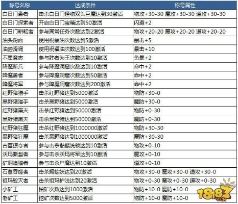 热血传奇英雄版本,标准化流程评估_WP_v7.626