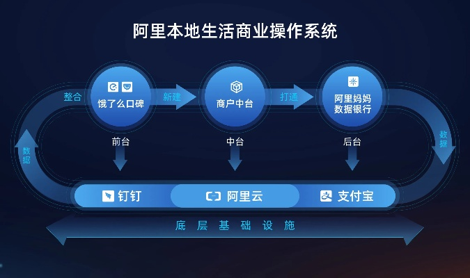 饿了么 旧版本,灵活性策略设计 tool_v6.764