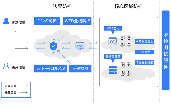 网络安全顾问眼中的wp最新版本，数据整合实施方案_静态版1_v3.763，全面解析网络威胁与防御策略