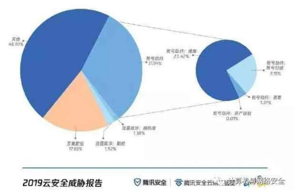 网络安全顾问深度解析安全软件新版本拳师加点，实地策略评估数据_U_v2.619