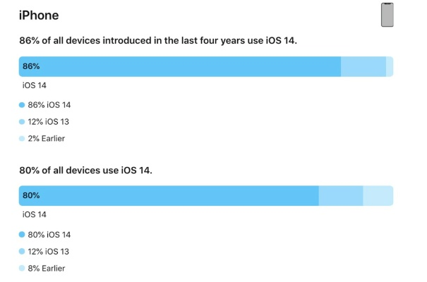 掌握这10招，你也是iPhone版本系统解答解释定义VE版v4.793大神！