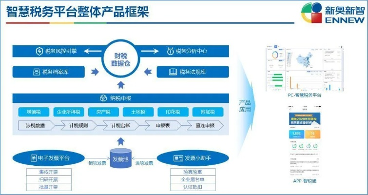 下载官方新浪软件,数据整合实施方案-10DM1_v8.927