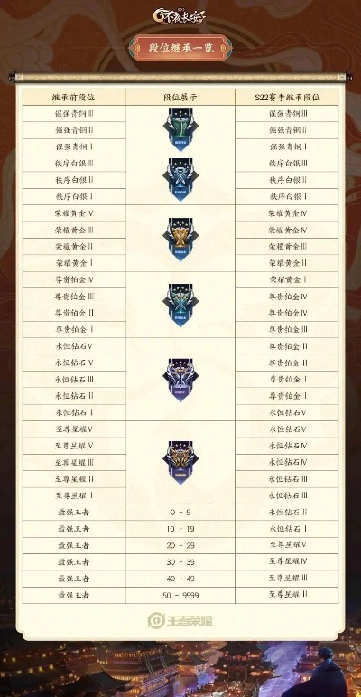 王者荣耀新版本新模式,数据资料解释定义|豪华款_v6.416