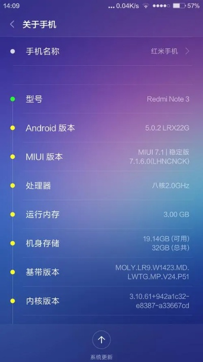 红米各版本区别,数据设计驱动执行&amp;macOS_v8.299