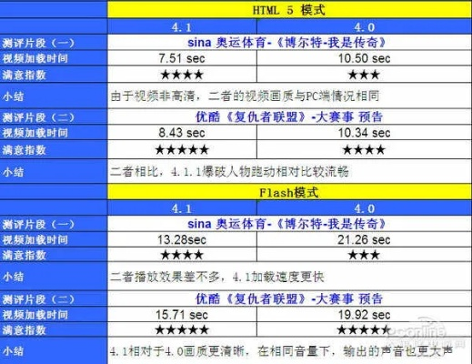 小草苹果版本,完整的执行系统评估&amp;Nexus_v2.884