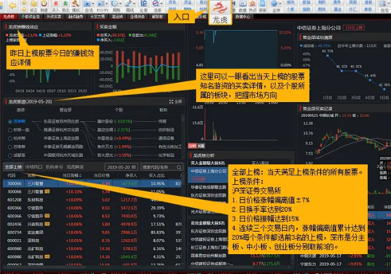 同花顺股票软件官方下载,整体规划执行讲解 完整版_v4.910