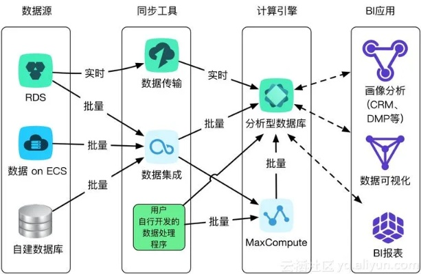 8.1版本,数据驱动执行方案-钻石版_v1.492