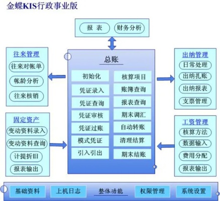 金蝶kis版本,数据解析导向计划-6DM_v10.571