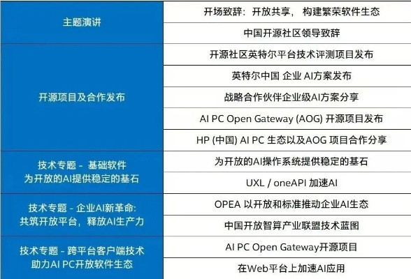金蛋官方下载，一个领先的开源软件项目及其生态解析