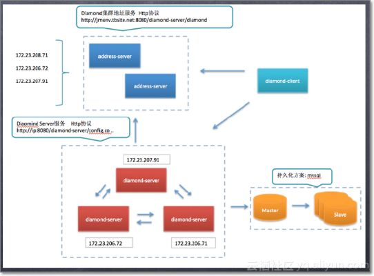 小版本迭代,诠释说明解析-suite_v9.975