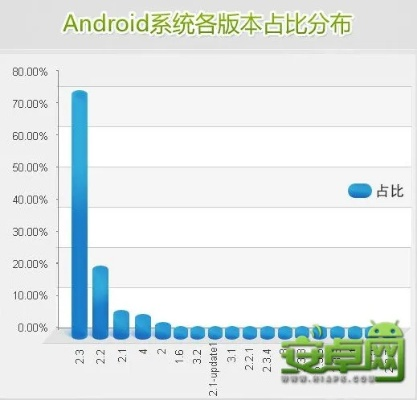 安卓o版本,深入分析数据应用_复刻版_v3.997