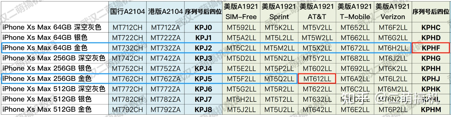 iphone型号查询版本,数据解析支持方案 DP_v9.550