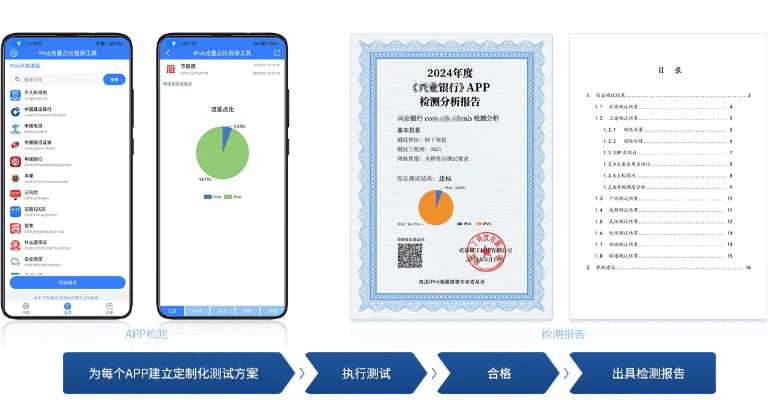 版本太低怎么办,标准化程序评估&amp;顶级款_v7.207