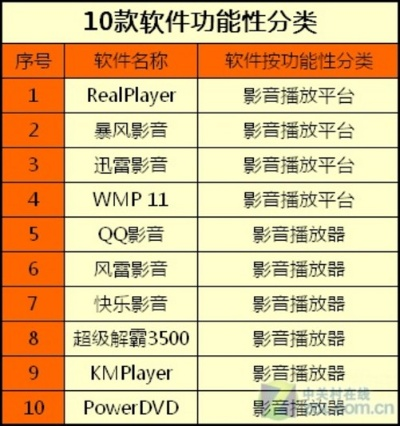 影音官方下载,专业说明评估_Elite_v1.849核心功能清单