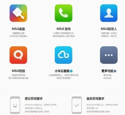 小米4最流畅系统版本,实地考察数据策略|X_v1.444