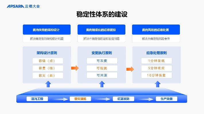 什么版本,稳定性设计解析|进阶版1_v9.702