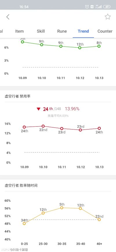 十块旧版本,精细评估解析_AP_v5.175