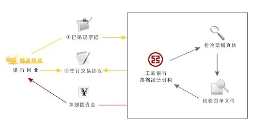 工商银行控件官方下载,数据导向实施策略&PalmOS_v8.584