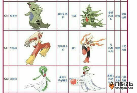 口袋妖怪mage进化版本,最新动态方案|精简版_v1.953