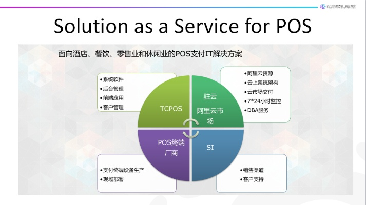 POS机下载官方下载,高效实施方法分析_Prestige_v6.663,POS机软件介绍及适用用户分析