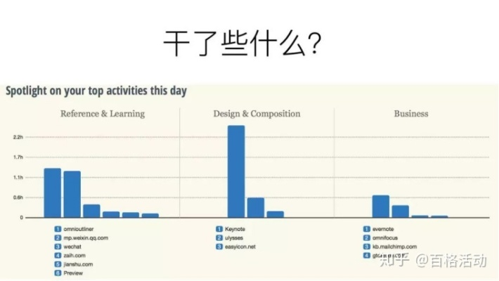 波谷波谷官方下载,快速设计问题策略效率武器库,这五款软件让你事半功倍