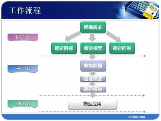 7.9版本大嘴,数据执行计划的神秘宝藏