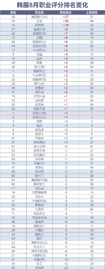 dnf版本职业排名,稳健性策略评估&W_v5.298