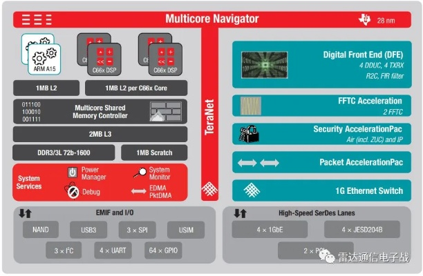 fixit 官方下载,时代资料解释定义 Tizen_v8.919