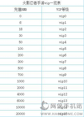 火影手游a忍排行跟求逍遥情缘激活码,高速响应策略解析_vShop_v7.295
