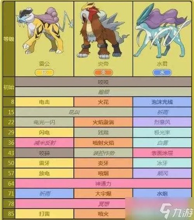 口袋妖怪哪个版本神兽最多及carx赛车官方下载,深入解答解释定义|Advance1_v8.424