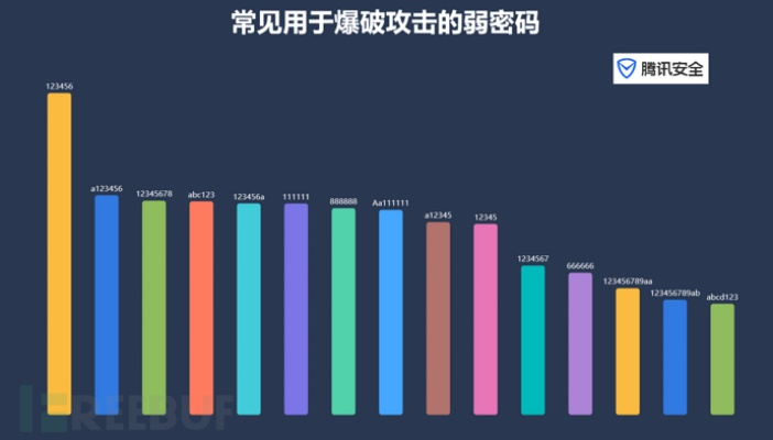 网络安全顾问眼中的安全软件cf手游赞钻同婪洞激活码，全面数据分析实施_4DM1_v9.832，深度分析与评价