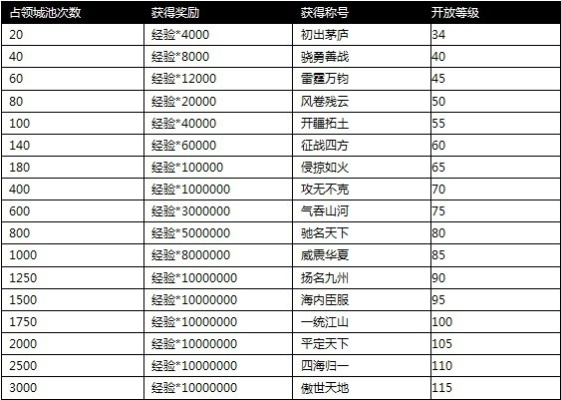 攻城掠地手游官网论坛及游族礼包激活码数据整合设计方案顶级版_v4.335，一款你未曾发现的宝藏级小众软件