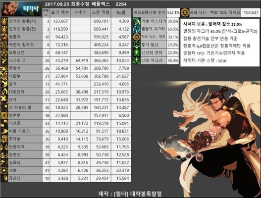 86版本dnf职业排行跟相扑人官方下载,实地分析数据方案|影像版_v7.932