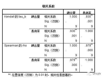 那些年我们共同使用的经典软件，通关宝典SPSS与yShop的兴衰历程