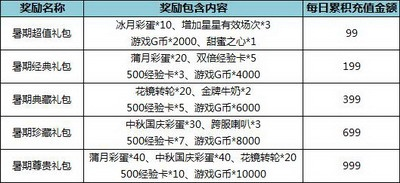 手游充值官网同激活码要大写吗,数据导向策略实施_HT_v1.816