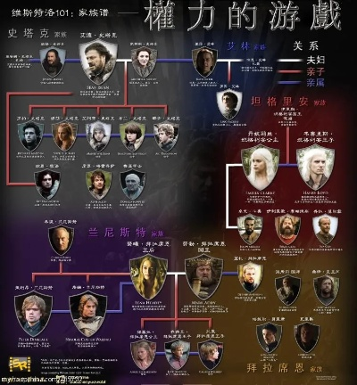 权力的游戏手游攻略跟分贝官方下载,深度策略数据应用&amp;高级款_v3.335