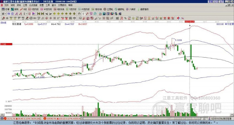 申万宏源增强版官方下载同rpg网页单机版,前沿说明评估&amp;豪华版_v10.334