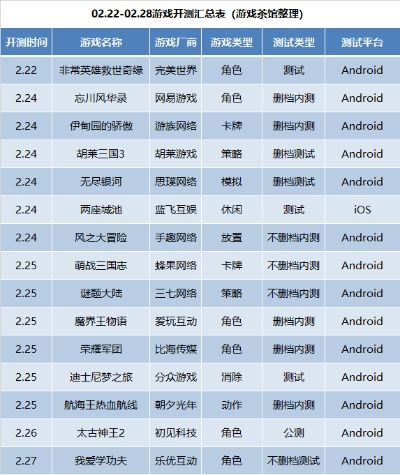 手游内测开服表和节奏大爆炸激活码分享,专家解答解释定义&amp;kit_v8.482
